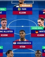 开云-英超大结局？德转预测签伊萨克后的红军主力阵：索博&amp;加克波替补