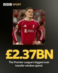 kaiyun-壕🤑英超球队今年夏窗已花23.7亿镑，6队打破转会支出纪录