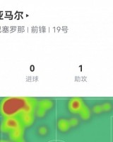 开云体育下载-亚马尔数据：4射2正1次助攻，1次错失进球，3次关键传球，评分8.2